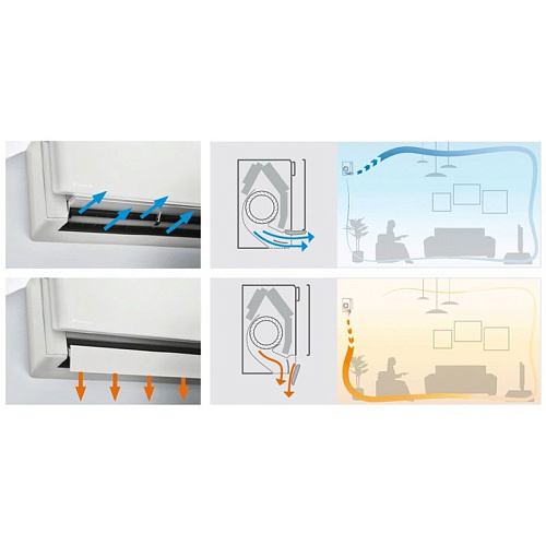 Daikin FTXA20BS / RXA20A с зимним комплектом (-30) Daikin FTXA20BS / RXA20A с зимним комплектом (-30)