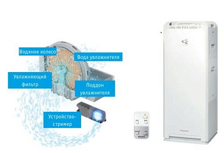 Daikin MCK55W